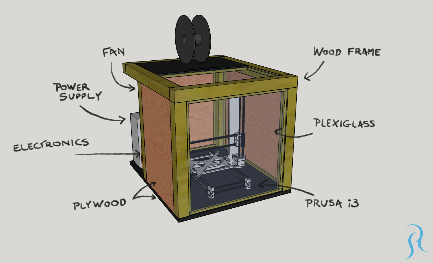 3d printed opensprinkler pi enclosure